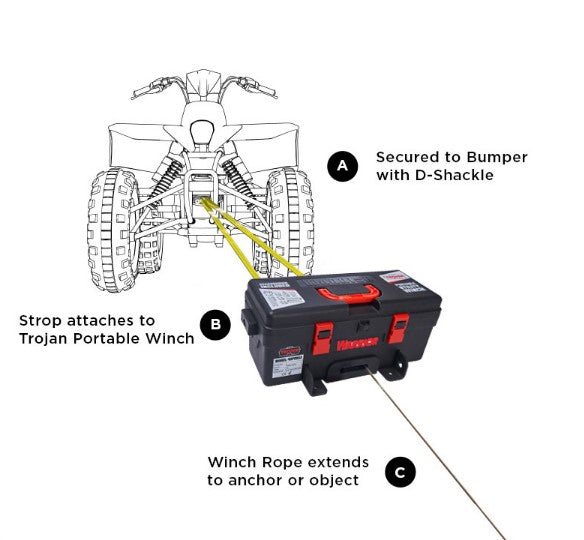 Trojan Portable Utility 12v (1814kg) Winch with Synthetic Rope