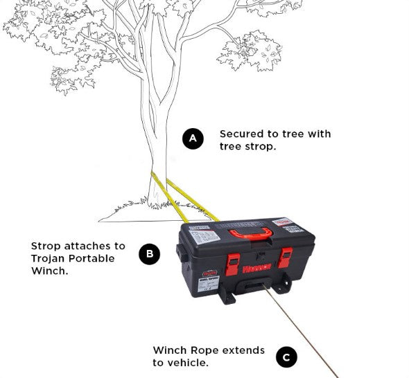 Trojan Portable Utility 12v (1814kg) Winch with Synthetic Rope