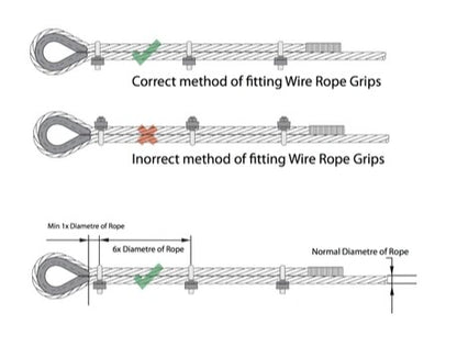 20m Catenary Wire Kit