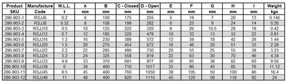 Closed Body Rigging Screw Jaw/Jaw