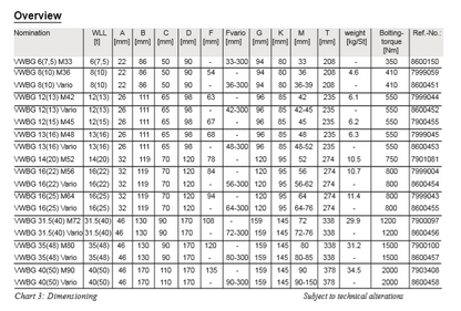 RUD VWBG Load Ring Bolted Overview Dimensions