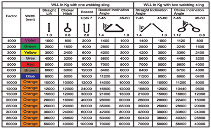 8000kg Duplex Blue Flat Webbing Slings - UK Made